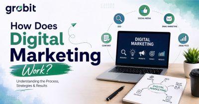 What Is Digital Marketing – How Online Marketing Works